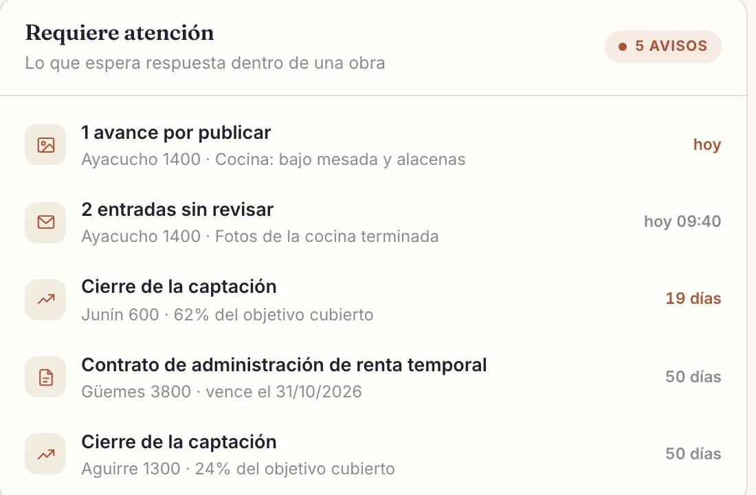 Lista de avisos del panel: un avance por publicar, entradas sin revisar, cierres de captación y un contrato que vence